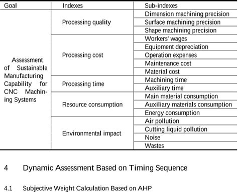 cnc machining stats and stress levels|cnc machining performance indicators.